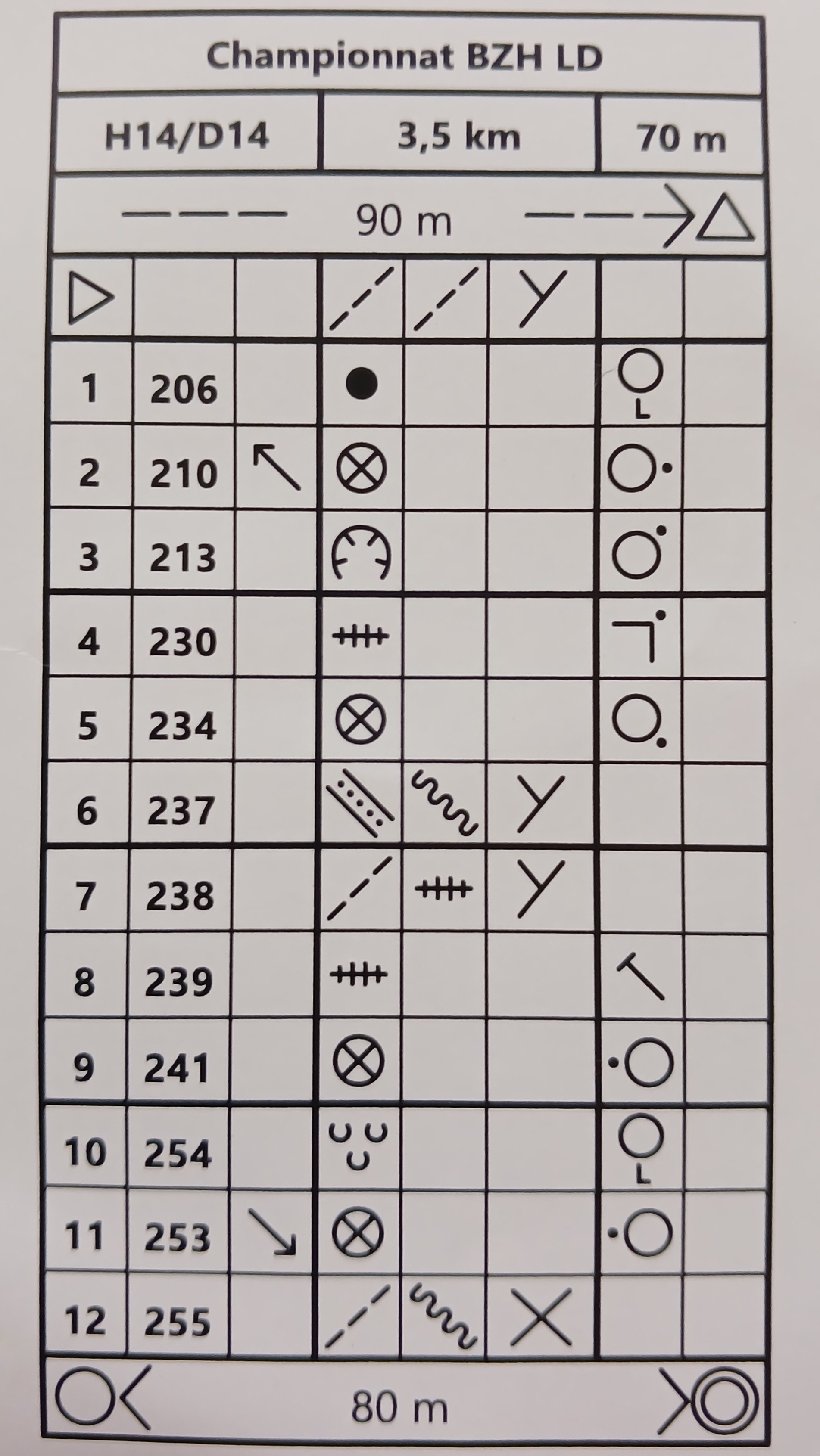tableau définition de postes